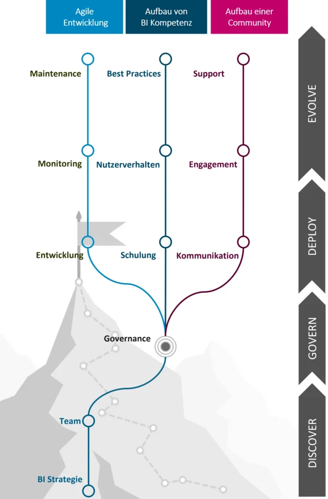 Datengetriebene Lösungen für Unternehmen, von der Datensammlung bis zur Visualisierung, um Geschäftsziele zu erreichen und Wettbewerbsvorteile zu sichern.